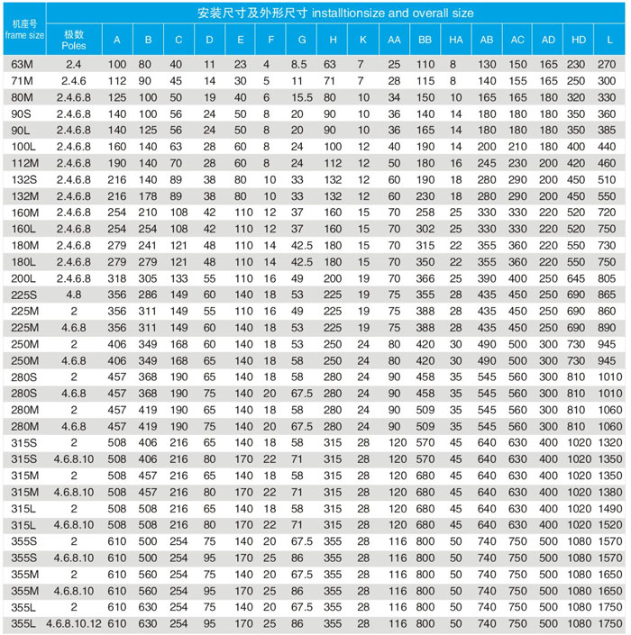 YBX3系列高效率隔爆型三相異步電動機(jī)B3安裝尺寸及外形尺寸